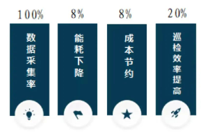 轉(zhuǎn)載 | 喜報！瀝滘三期智慧凈水廠示范工程榮獲2022數(shù)字技術(shù)應(yīng)用示范項目獎