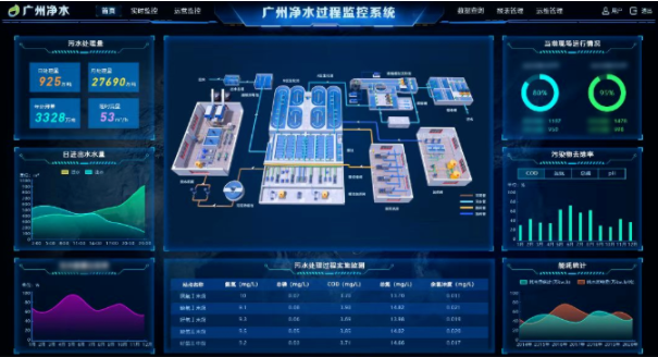 轉(zhuǎn)載 | 喜報！瀝滘三期智慧凈水廠示范工程榮獲2022數(shù)字技術(shù)應(yīng)用示范項目獎