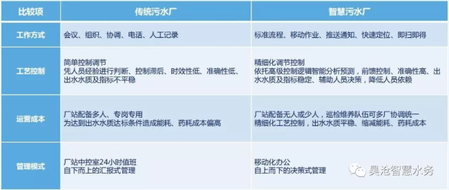 轉(zhuǎn)載 | 喜報！瀝滘三期智慧凈水廠示范工程榮獲2022數(shù)字技術(shù)應(yīng)用示范項目獎