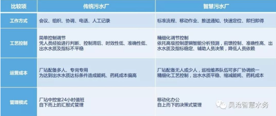 上海昊滄中標(biāo)瀚藍(lán)大石污水處理廠二期擴(kuò)建工程——精確曝氣系統(tǒng)項目