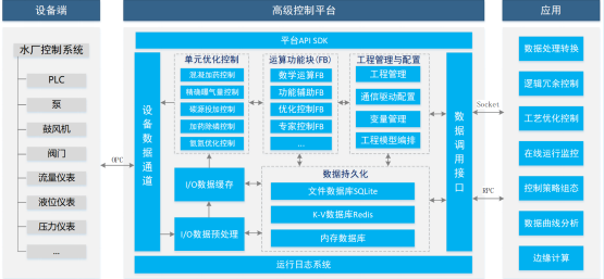 千年大計，未來已來！上海昊滄簽約雄安新區(qū)全地下再生水廠精確曝氣項目
