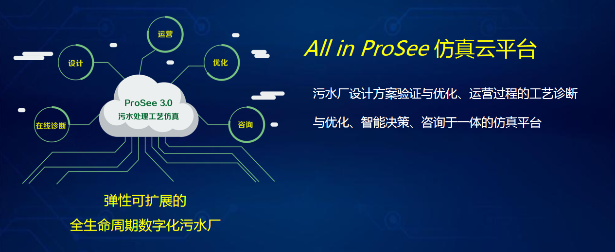 上海昊滄全新推出新一代污水廠工藝仿真云平臺ProSee3.0