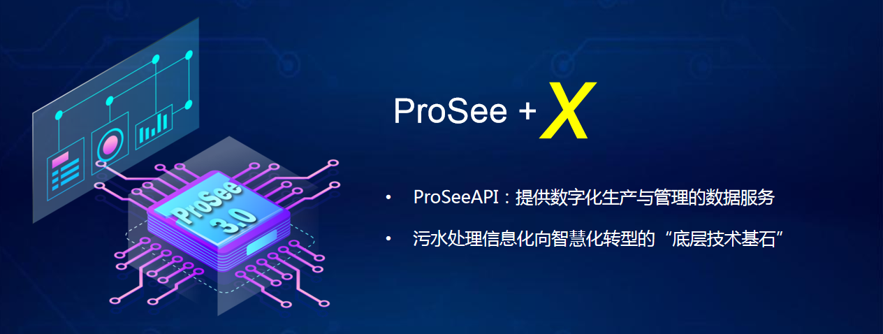 上海昊滄全新推出新一代污水廠工藝仿真云平臺ProSee3.0
