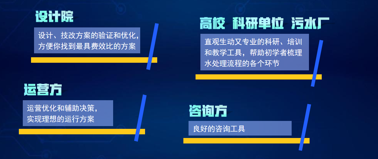 上海昊滄全新推出新一代污水廠工藝仿真云平臺ProSee3.0