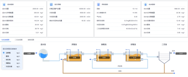 【走進同濟大學】ProSee污水廠模擬仿真軟件輔助教學,體驗環(huán)境工程與計算機科學的深度融合  昊滄小編  昊滄智慧水務  1周前