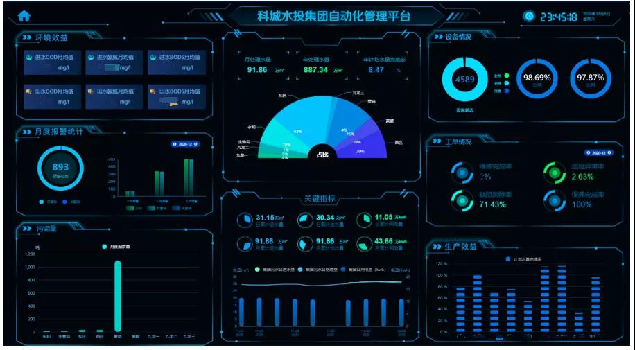 九廠聯(lián)動(dòng) 廣州科學(xué)城水投集團(tuán)型水務(wù)運(yùn)管平臺(tái)正式上線