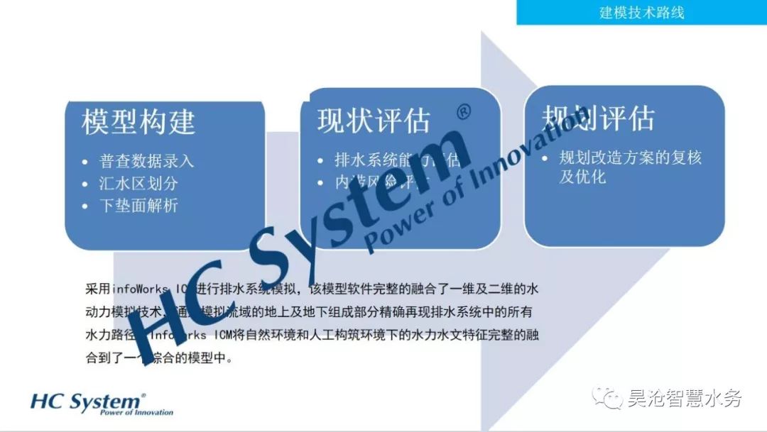 喜訊 | 長沙望城海綿城市綜合管控平臺建成并順利驗(yàn)收！