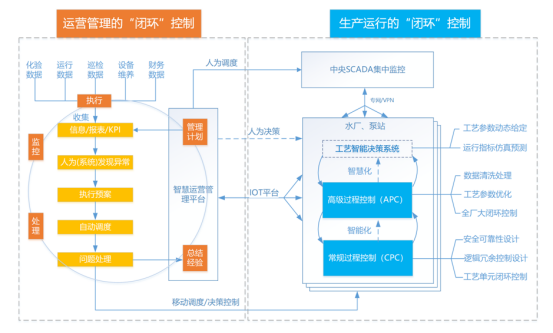 “兩化融合”點亮“智慧污水處理廠” “兩化融合”點亮“智慧污水處理廠”