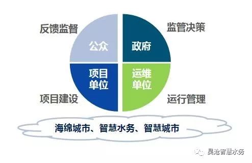 喜訊 | 長沙望城海綿城市綜合管控平臺建成并順利驗(yàn)收！