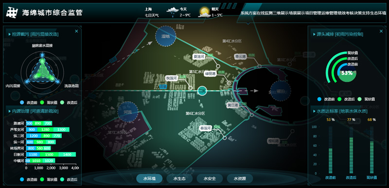 重磅！上海昊滄成功中標(biāo)海綿城市信息化建設(shè)項(xiàng)目