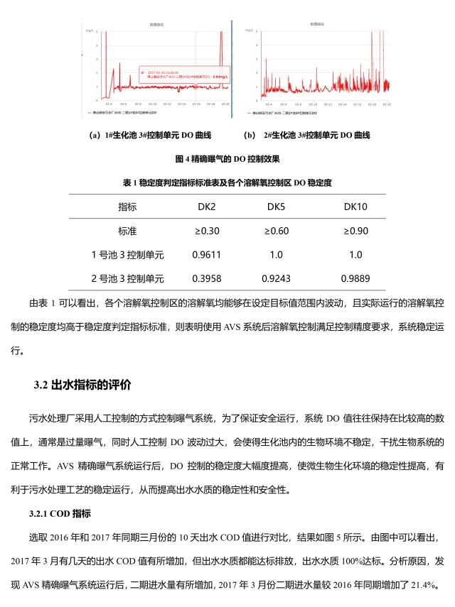 恭喜佛山市鎮(zhèn)安污水處理廠優(yōu)秀方案論文收錄《第十二屆中國城鎮(zhèn)水務發(fā)展國際研討會論文集》