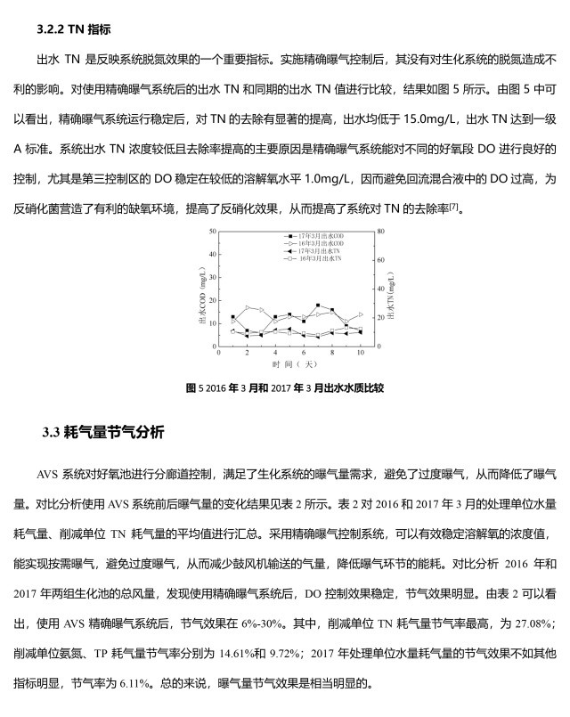恭喜佛山市鎮(zhèn)安污水處理廠優(yōu)秀方案論文收錄《第十二屆中國城鎮(zhèn)水務發(fā)展國際研討會論文集》
