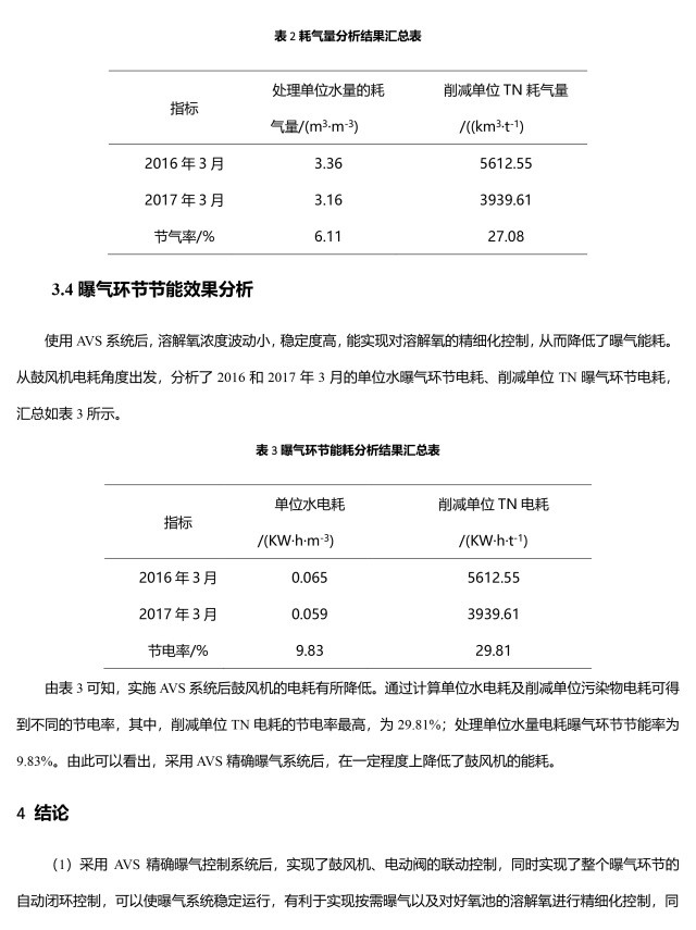 恭喜佛山市鎮(zhèn)安污水處理廠優(yōu)秀方案論文收錄《第十二屆中國城鎮(zhèn)水務發(fā)展國際研討會論文集》
